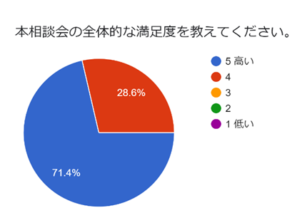 タキプロ1次試験直前相談会、セミナー