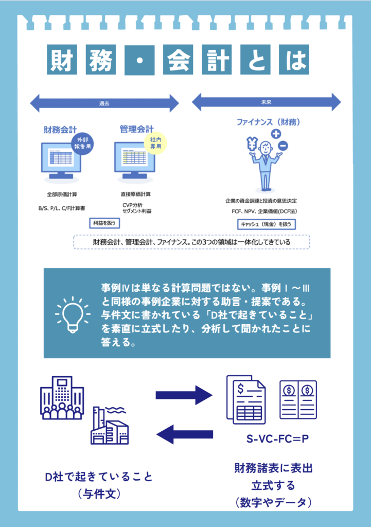 中小企業診断士2次試験事例Ⅳファイナルペーパー　財務と会計