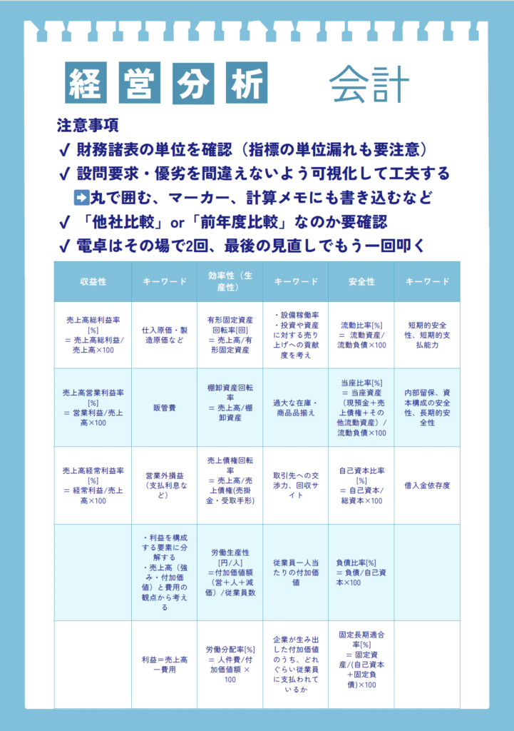 中小企業診断士2次試験事例Ⅳファイナルペーパー　経営分析